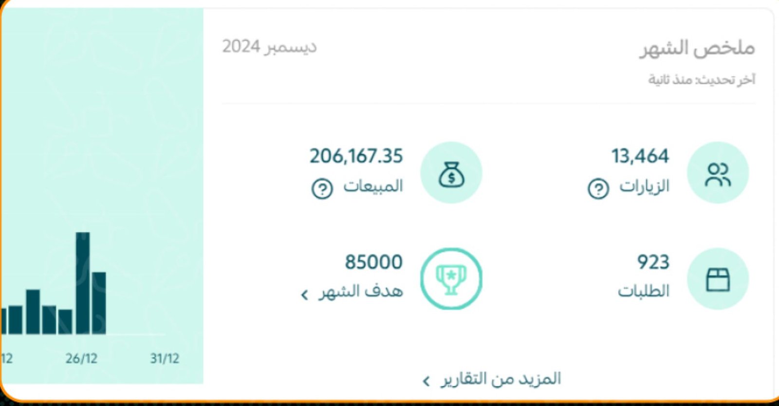 Store dashboard, December 2024