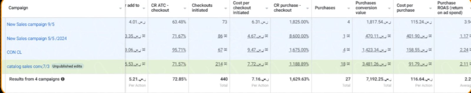 ميتا: أربع حملات مبيعات